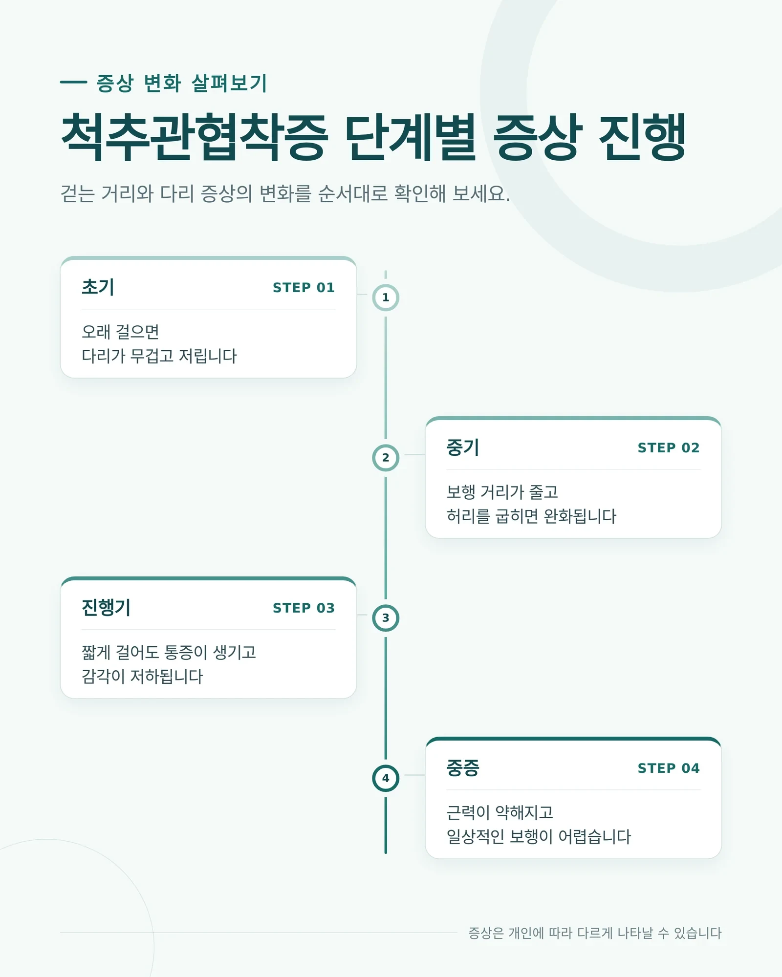 척추관협착증 검사 이해를 돕는 의료 정보 이미지