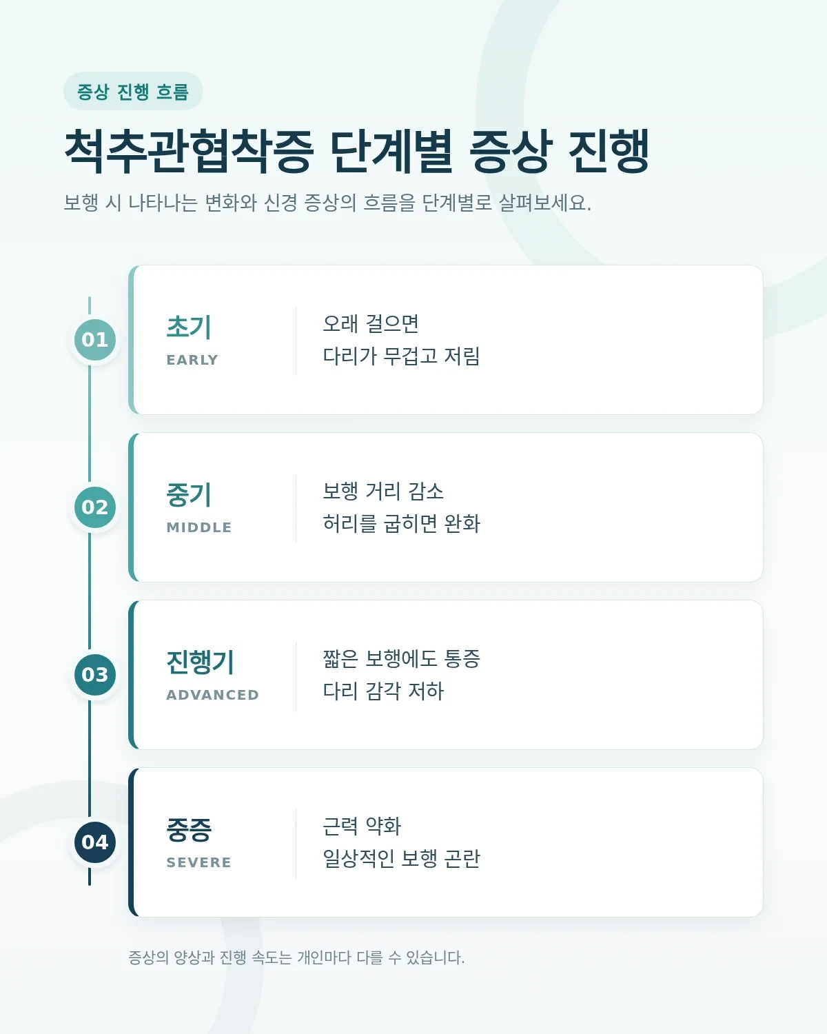 척추관협착증 자가진단 이해를 돕는 의료 정보 이미지